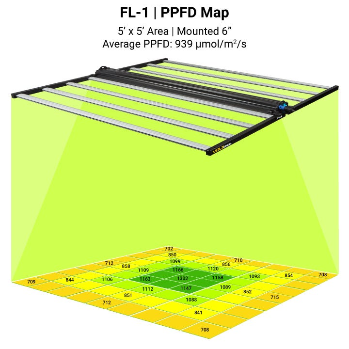LED Grow Light PPFD/DLI: The Numbers That Actually Matter for Commercial Growers art1 ppfd map