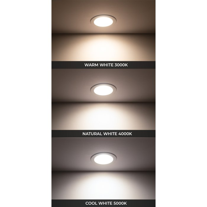 Color Temperature and CRI: The Specifier's Practical Guide to LED Selection Commercial LED color temperatures