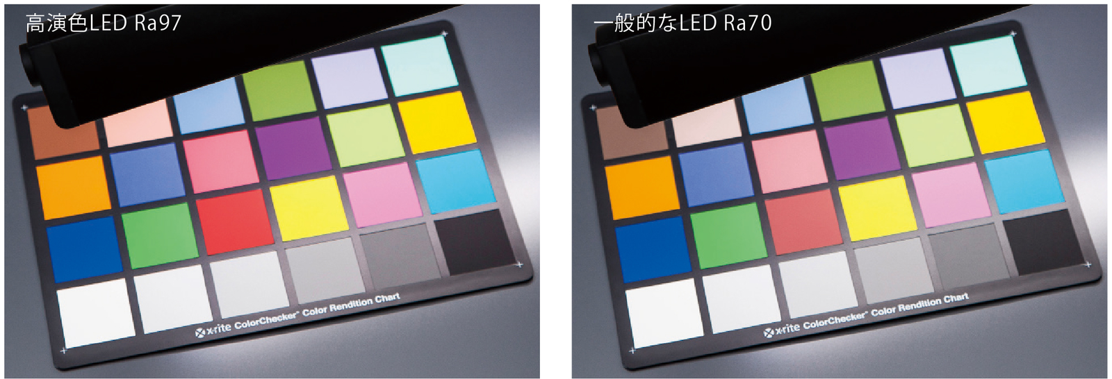 CRI vs TM-30 vs CQS: The Color Quality Scoring Systems Lighting Buyers Actually Use commercial LED color rendering quality comparison
