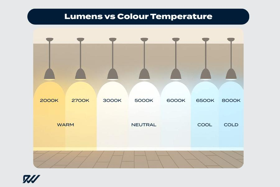 LED Color Consistency: Why Your "Uniform" Fixtures Might Not Match Color temperature comparison